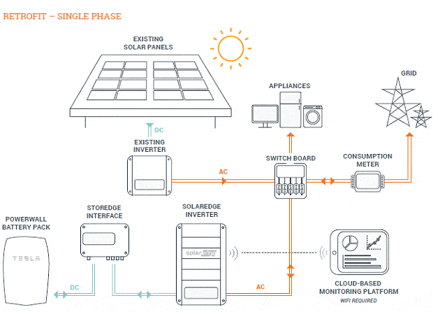 Tesla Powerwall battery retrofit