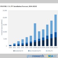 USA solar installations in 2016