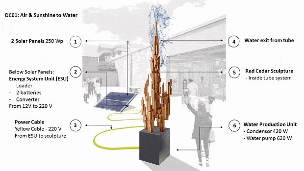 How the solar fountain works