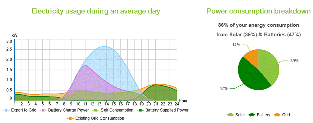 Battery storage calculator - energy savings