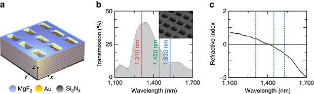 Thermophotovoltaic Solar Cell