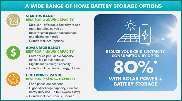 Melbourne home battery storage