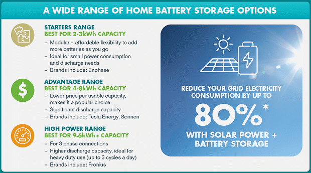 Battery storage options - Adelaide