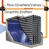 Thermophotovoltaics and concentrated solar power