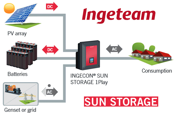 Ingeteam solar storage inverter