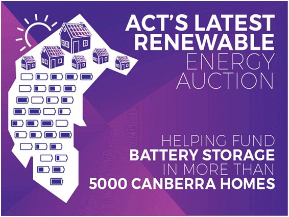 ACT Battery Rollout