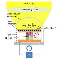 Concentrating solar power and thermoelectric
