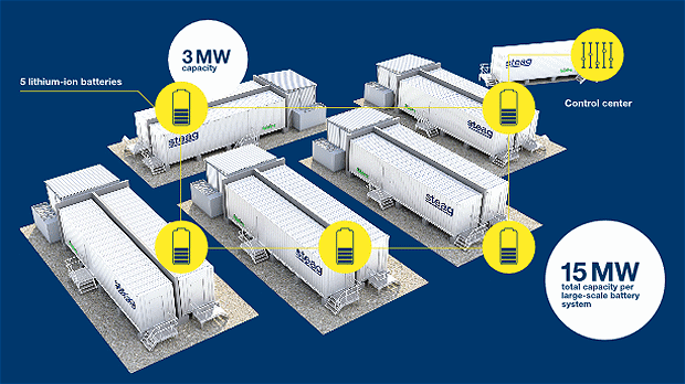 Steag large scale battery project