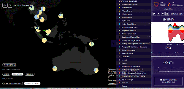 Internet of Energy simulator