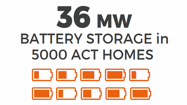 Canberra battery storage initiative
