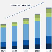 Solar inverter market outlook