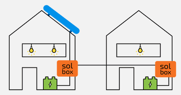 swarm electrification - solar power