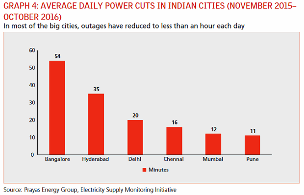 Electricity blackouts in India