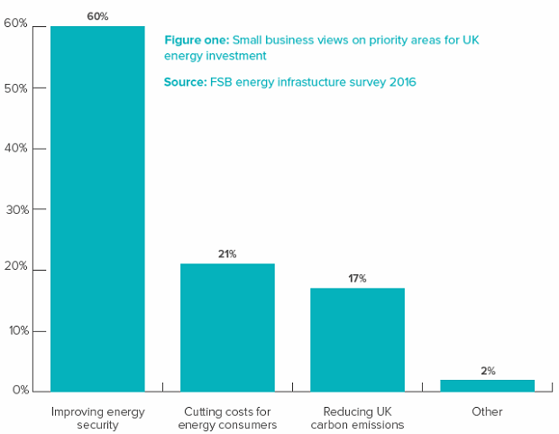 Energy investment focus - UK