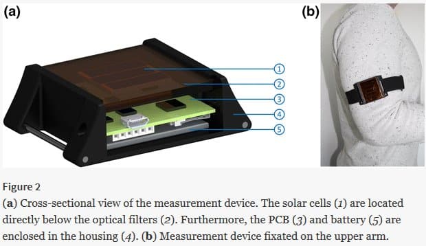 Implantable solar cell study