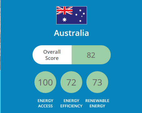 Energy In Australia - RISE