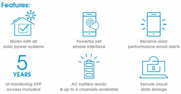 Flex Energy Monitor Benefits And Features