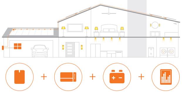 Enphase home energy solution