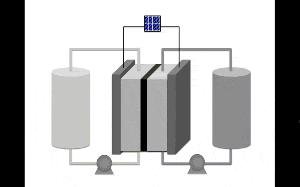 How a flow battery works