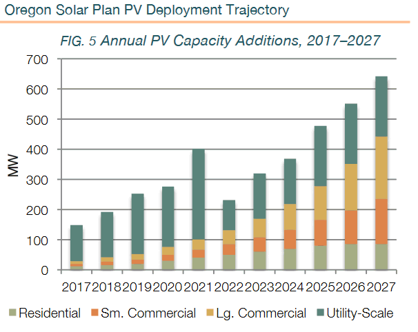 big-solar-energy-plan-for-oregon