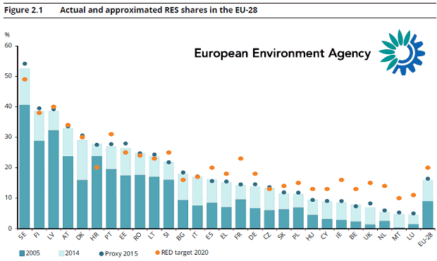 Renewable Energy Shares - EU