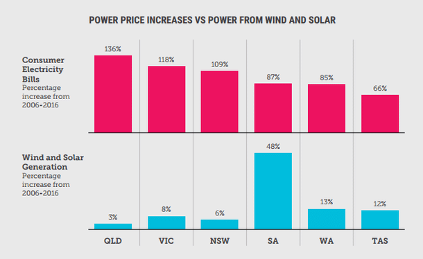 Solar Facts