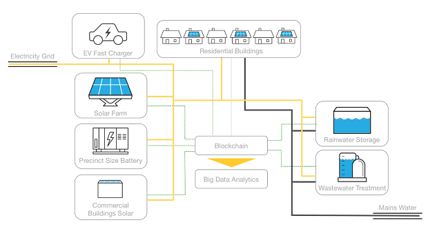 Fremantle solar: City of Fremantle recipient of $8.26M Smart Cities Grant