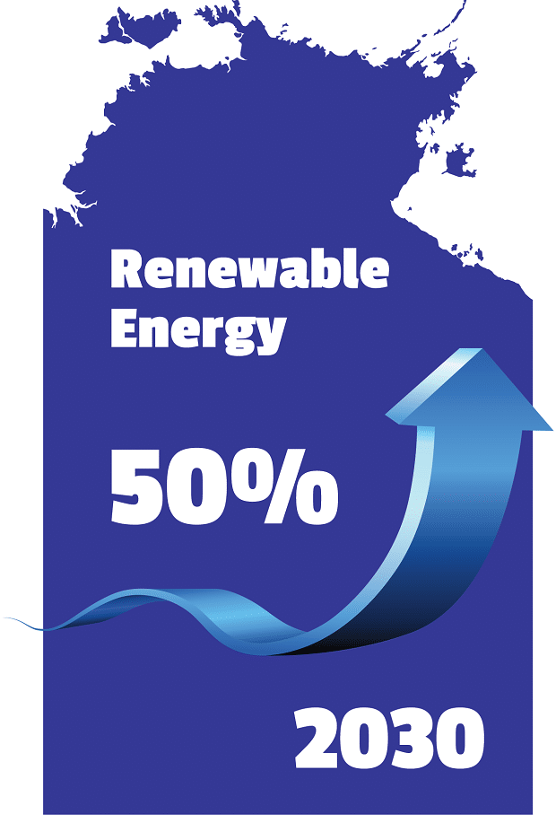 NT Renewable energy roadmap