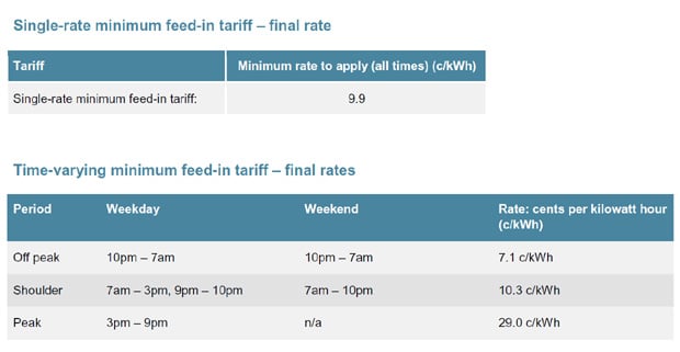 new Victorian feed-in tariff effective July 1.