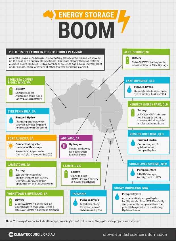 energy storage boom map