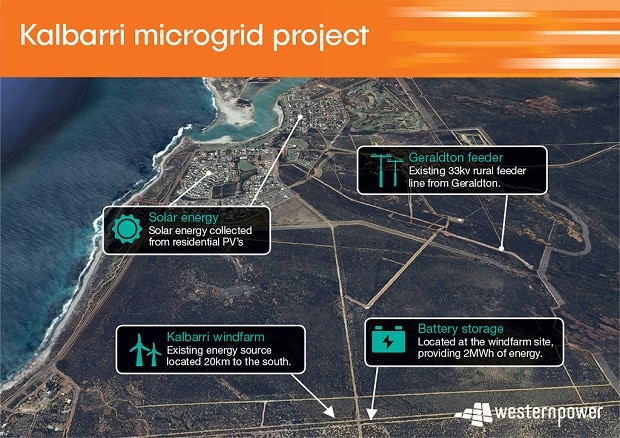 Kalbarri microgrid Western Power