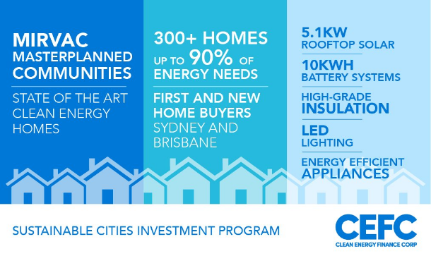 Solar included homes with energy storage is part of a new Mirvac-CEFC designed to help householders slash power bills.