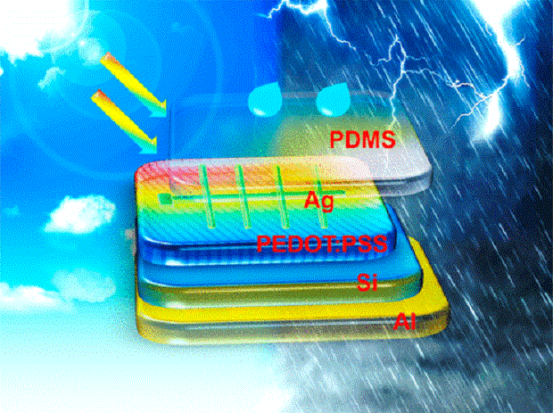 Rain energy from a solar panel