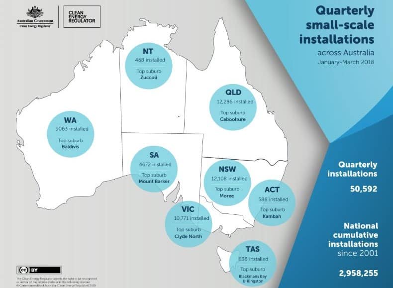 small scale solar installation count