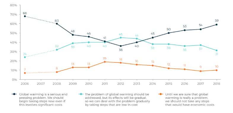 energy policy uncertainty