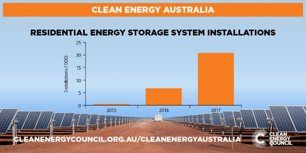 Victorian election energy policy wish list drawn up by CEC has solar centre stage.