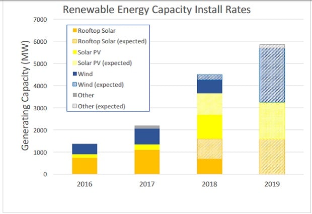 renewable energy