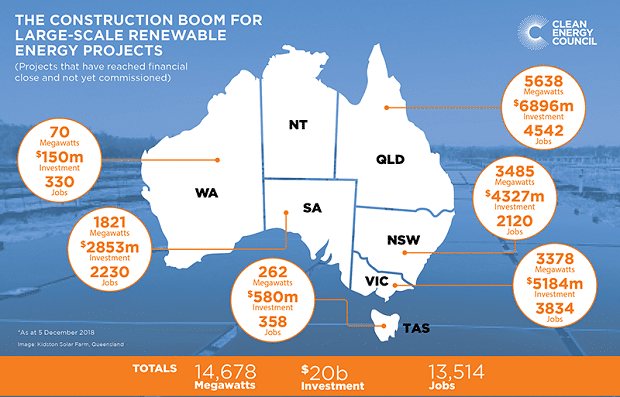 Renewable Projects map from CEC media
