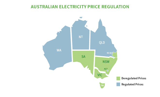 How electricity plans work