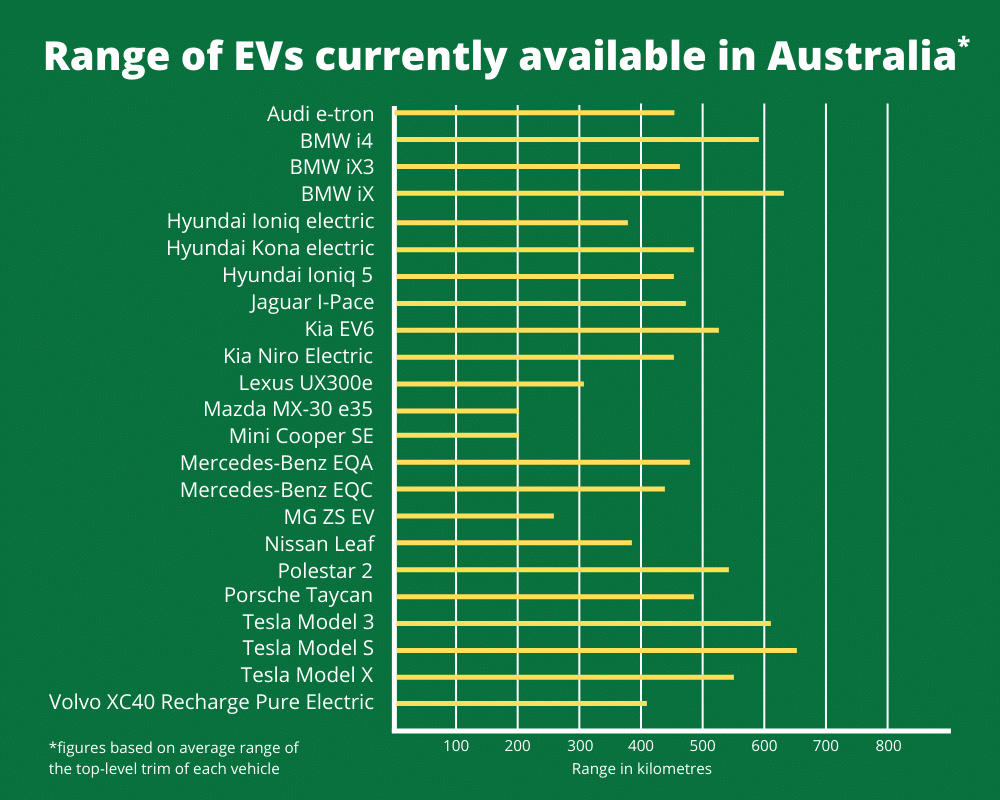 EV range