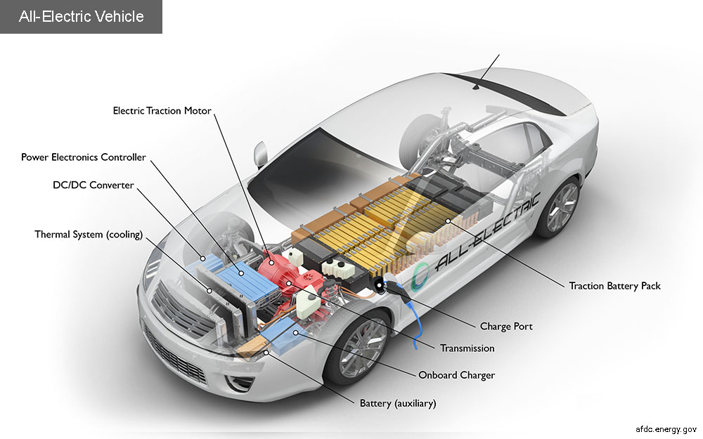 how do electric cars work