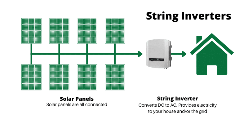 string inverter