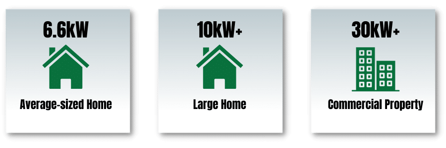 The right solar PV system for your home in Goulburn