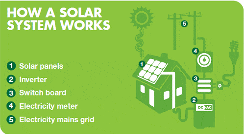 solar energy diagram