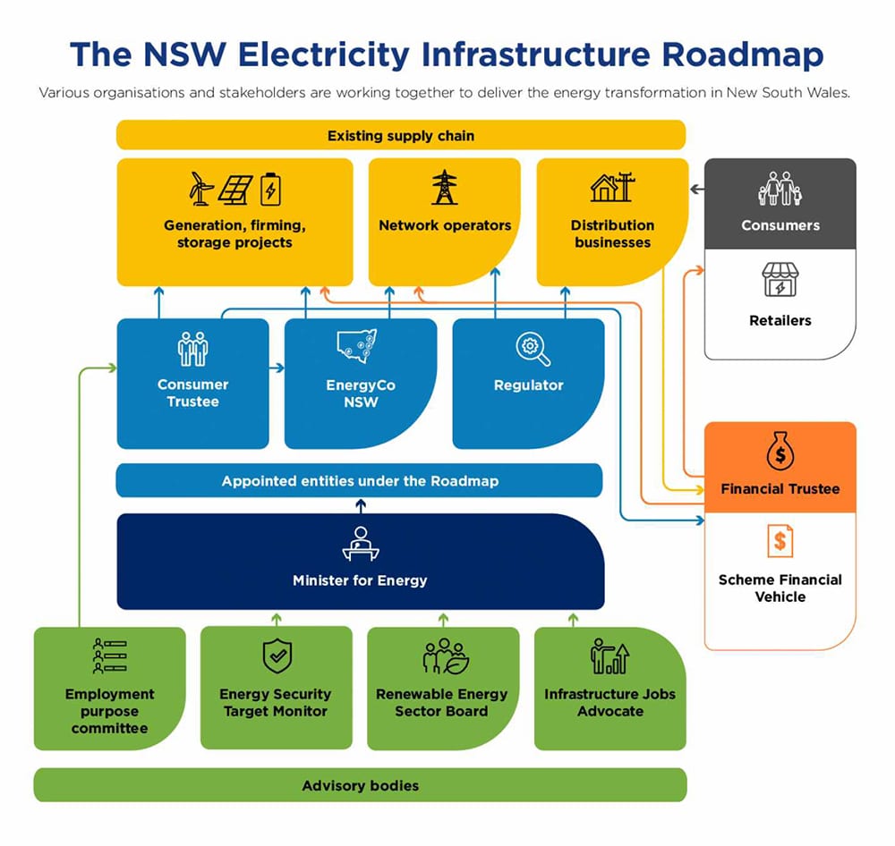 Partners delivering the Roadmap