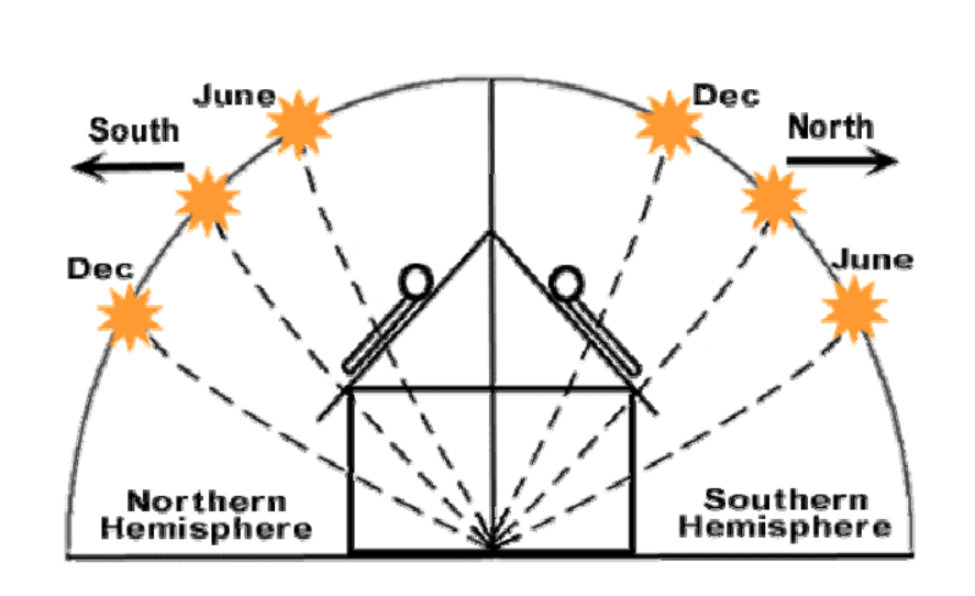 solar panel placement map