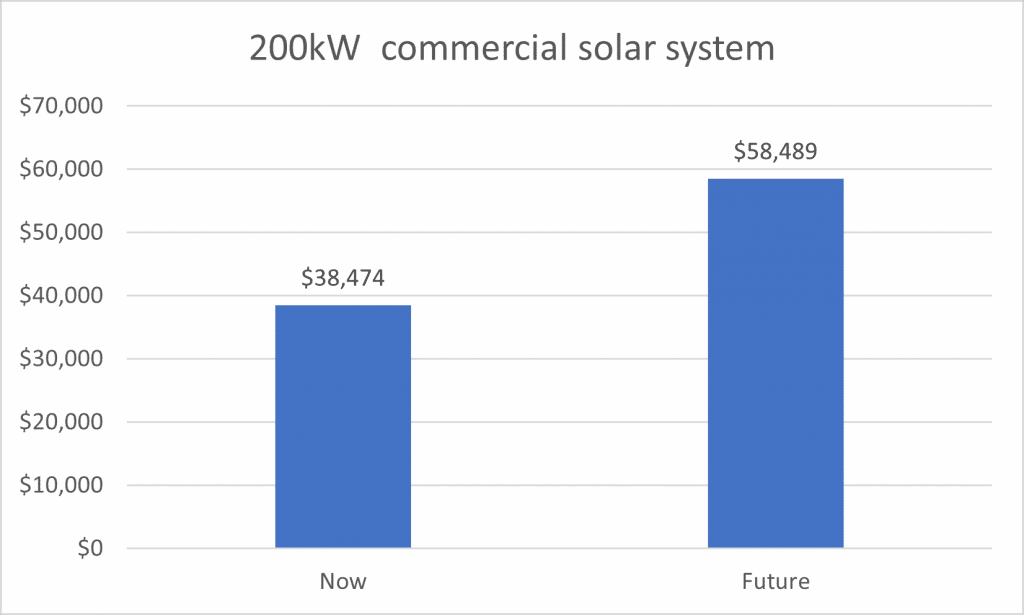 How much can I save with a 200 kW commercial solar system