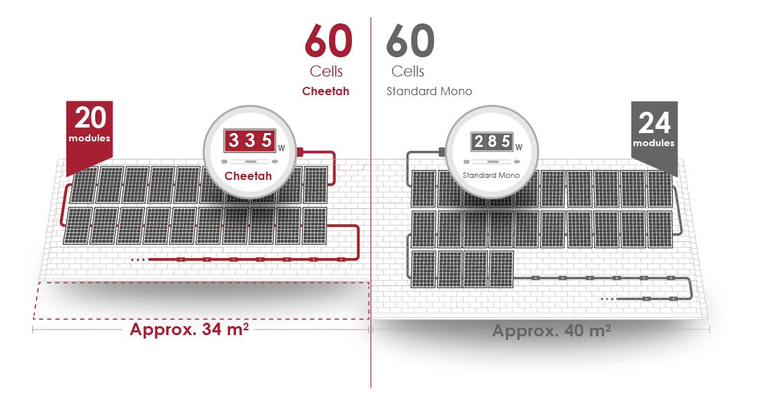 The 400-watt solar panel manufacturers
