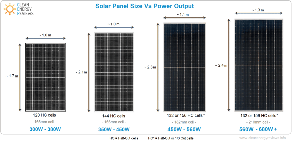 Can my roof support the weight of solar panels?