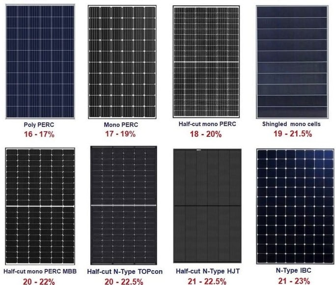 types of solar panels